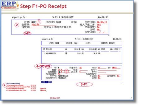Customized MFG/PRO Training Template - ERP Consulting LLP